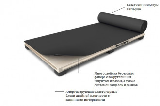 Балетный пол Harlequin Liberty 37 мм Балетный пол Harlequin Liberty 37 мм
