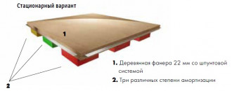 Балетный пол Tuchler Manero Classic Балетный пол Tuchler Manero Classic